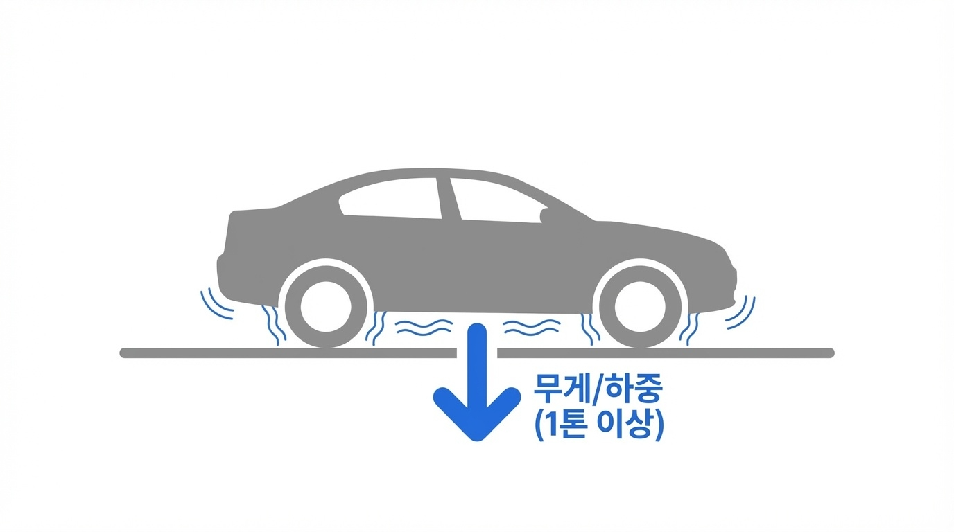 차량 하중 진동 원리