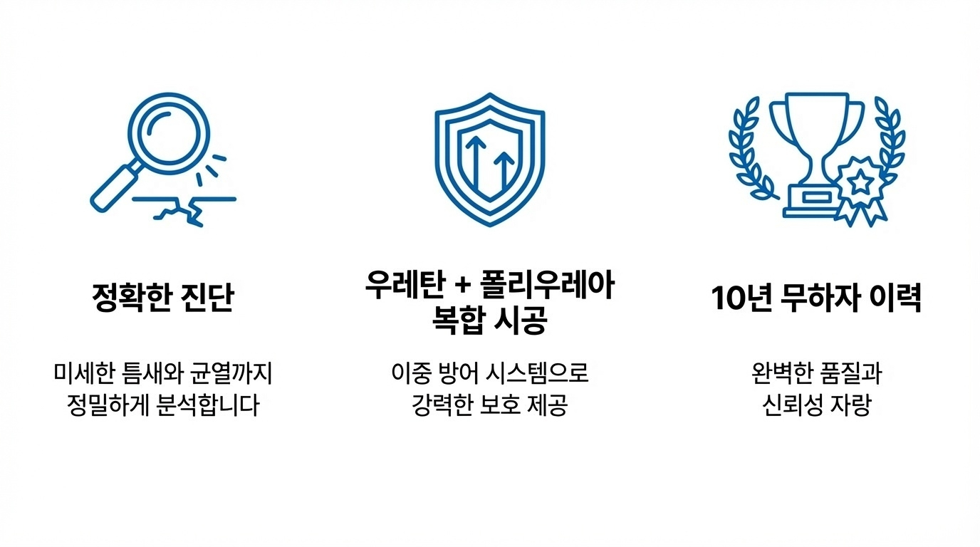 회사 강점 3가지